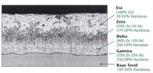 Metallurgically bonded, abrasion resistant intermetallic layers